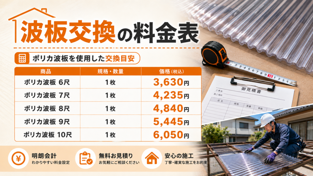 尼崎市の波板交換を分かりやすくする説明画像